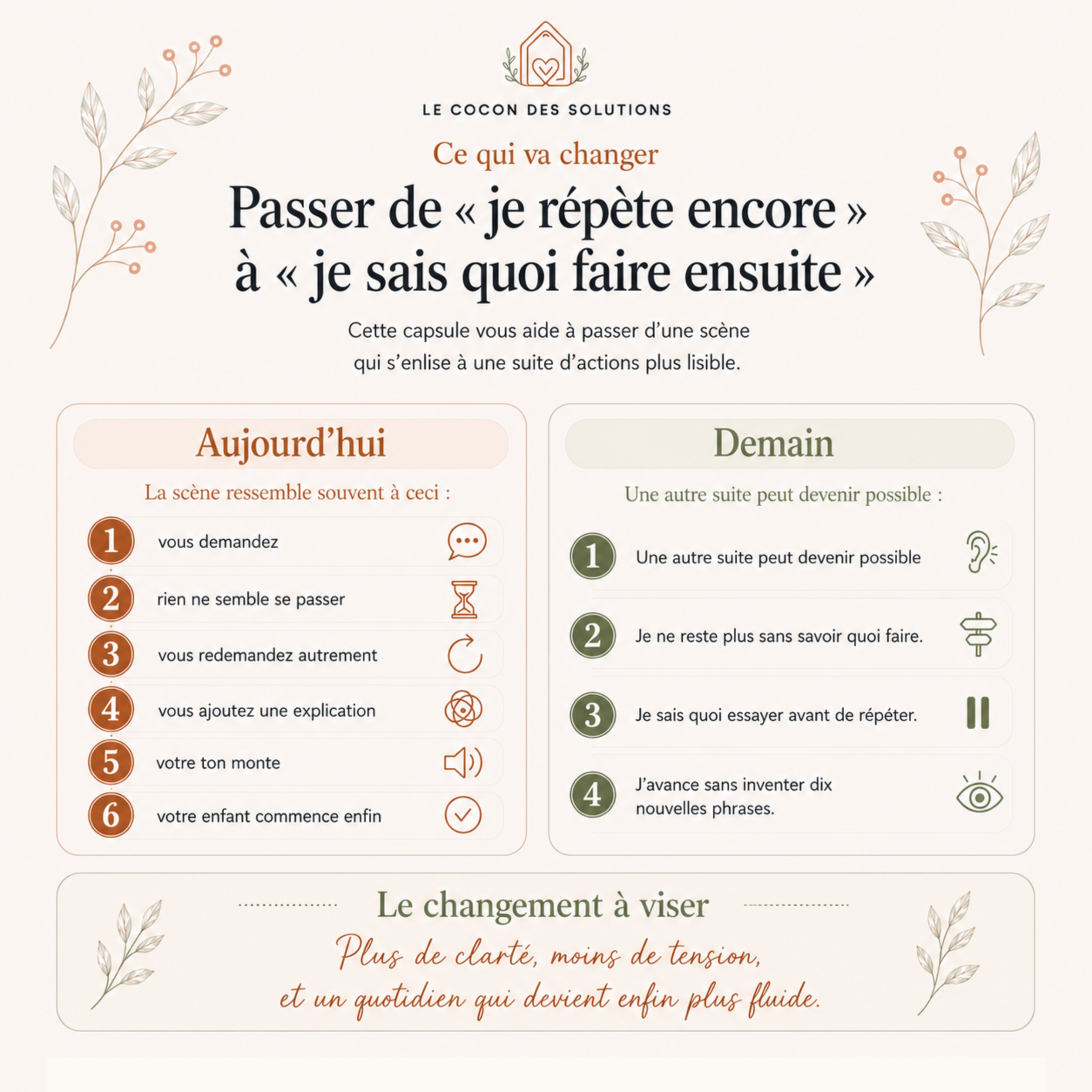 Repères proposés pour mieux comprendre ce qui bloque après une première demande.