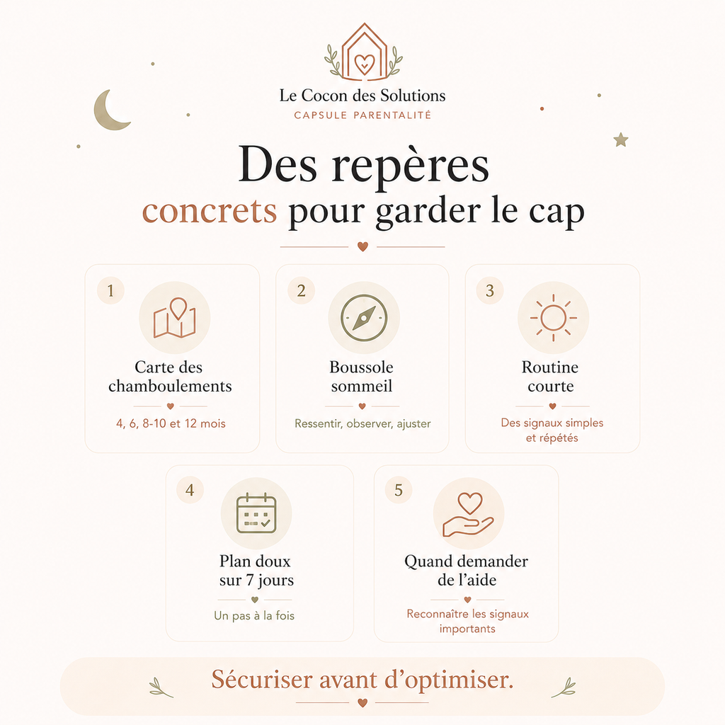 Image produit présentant les repères concrets de la capsule Sommeil de bébé