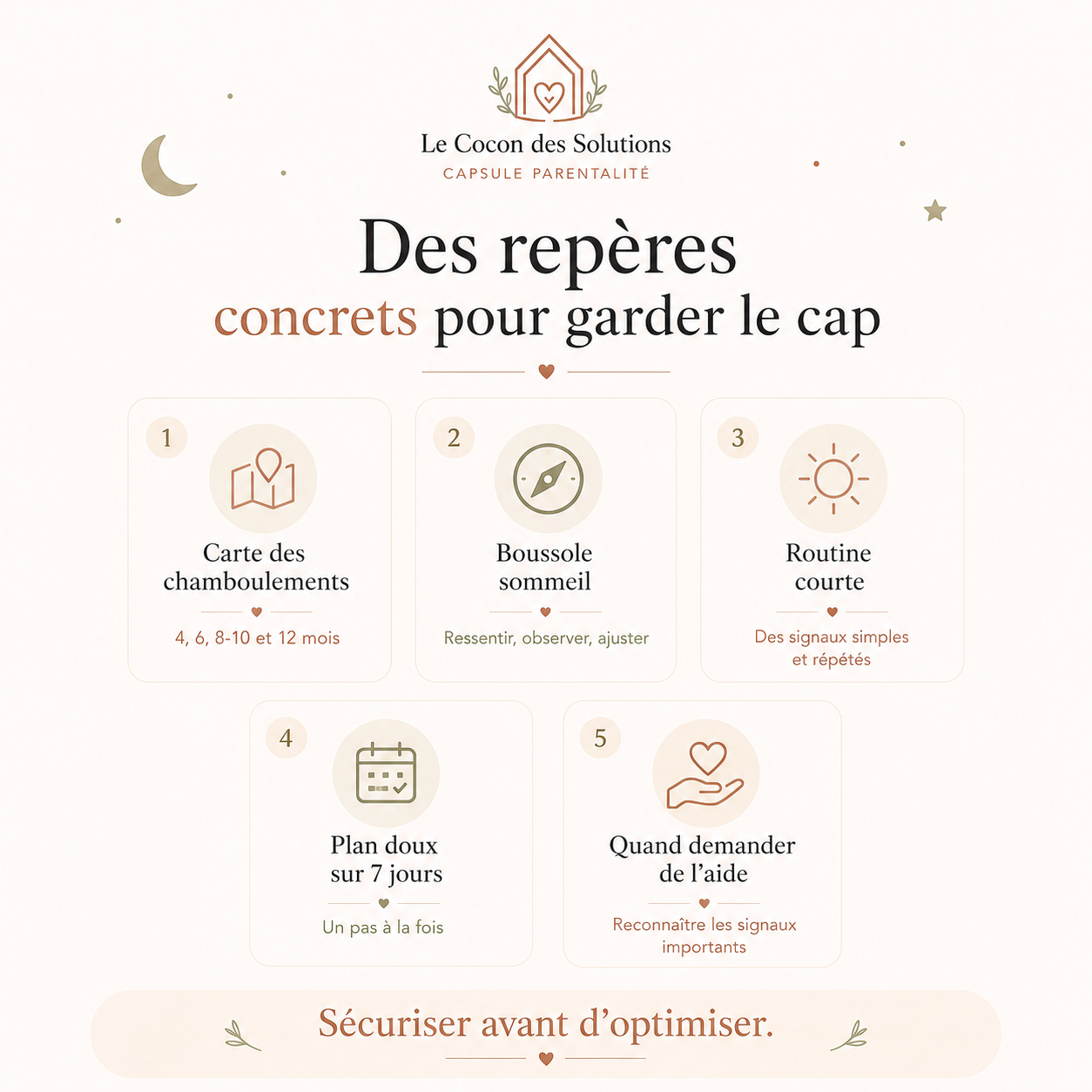 Image produit présentant les repères concrets de la capsule Sommeil de bébé